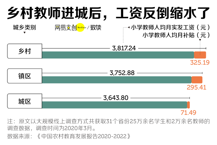 乡村教师逃离大山：理想与现实的撕裂