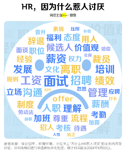 职场最令人讨厌的岗位揭秘：HR的无奈与困境