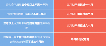 试用期法律常识全解析：工资、期限与社保规定详解