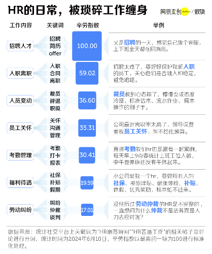 职场最令人讨厌的岗位揭秘：HR的无奈与困境