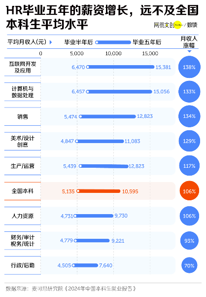 职场最令人讨厌的岗位揭秘：HR的无奈与困境