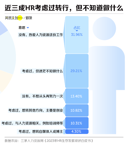 职场最令人讨厌的岗位揭秘：HR的无奈与困境