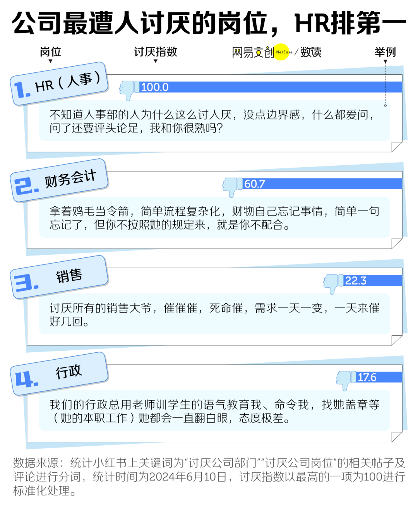 职场最令人讨厌的岗位揭秘：HR的无奈与困境
