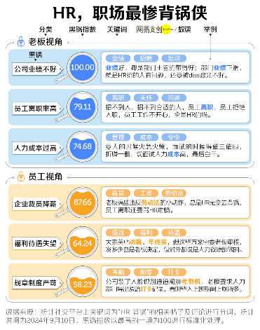 职场最令人讨厌的岗位揭秘：HR的无奈与困境