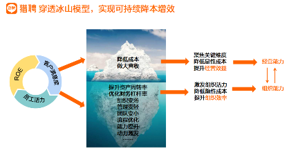 降本增效关键何在？全面策略实现企业可持续发展