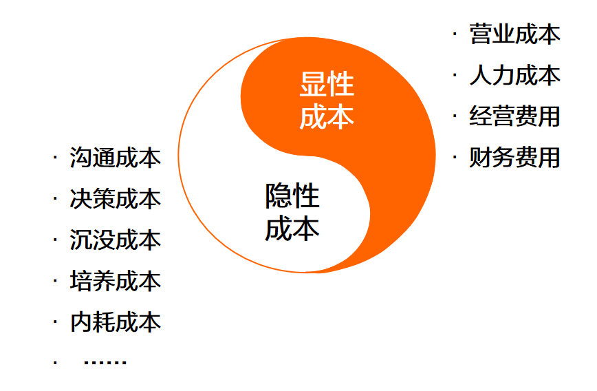 降本增效关键何在？全面策略实现企业可持续发展
