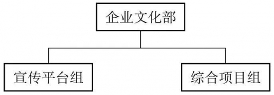 HRCOE有哪些角色分类,腾讯如何打造COE体系? HRCOE有哪些角色分类,腾讯如何打造COE体系?