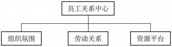 HRCOE有哪些角色分类,腾讯如何打造COE体系? HRCOE有哪些角色分类,腾讯如何打造COE体系?
