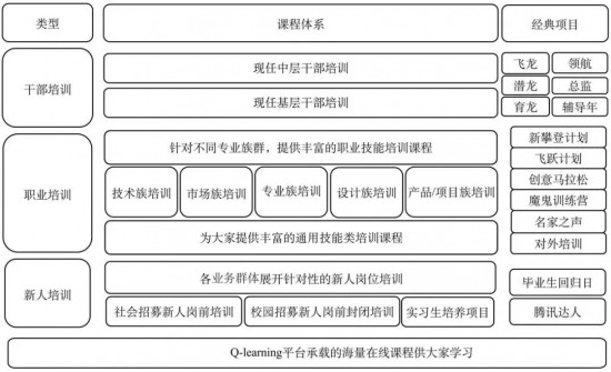 HRCOE有哪些角色分类,腾讯如何打造COE体系? HRCOE有哪些角色分类,腾讯如何打造COE体系?