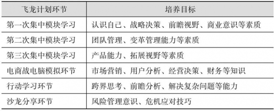 HRCOE有哪些角色分类,腾讯如何打造COE体系? HRCOE有哪些角色分类,腾讯如何打造COE体系?