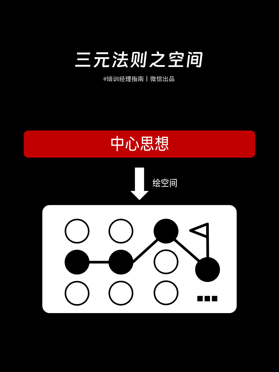 培训师必知的五种表达逻辑:通俗易懂,重点突出 培训师必知的五种表达逻辑:通俗易懂,重点突出
