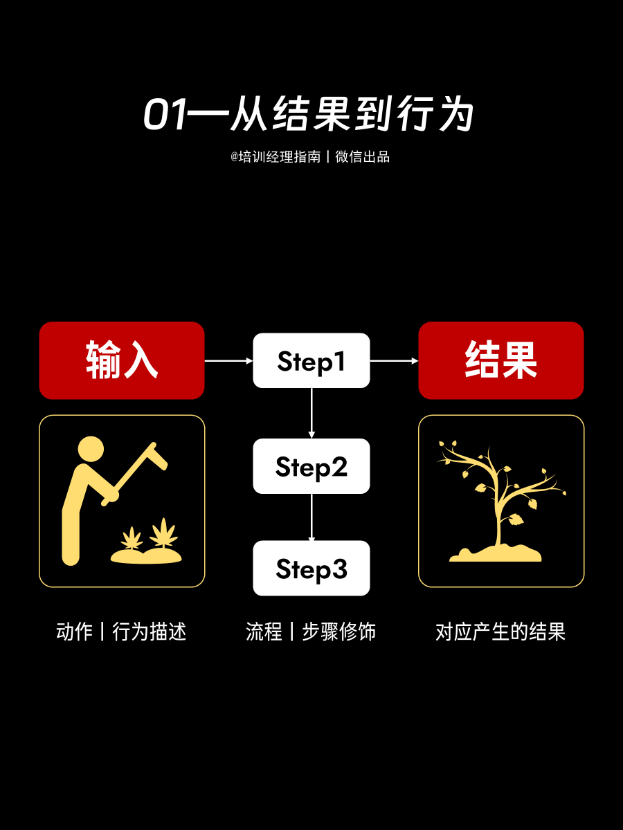 培训师必知的五种表达逻辑:通俗易懂,重点突出 培训师必知的五种表达逻辑:通俗易懂,重点突出