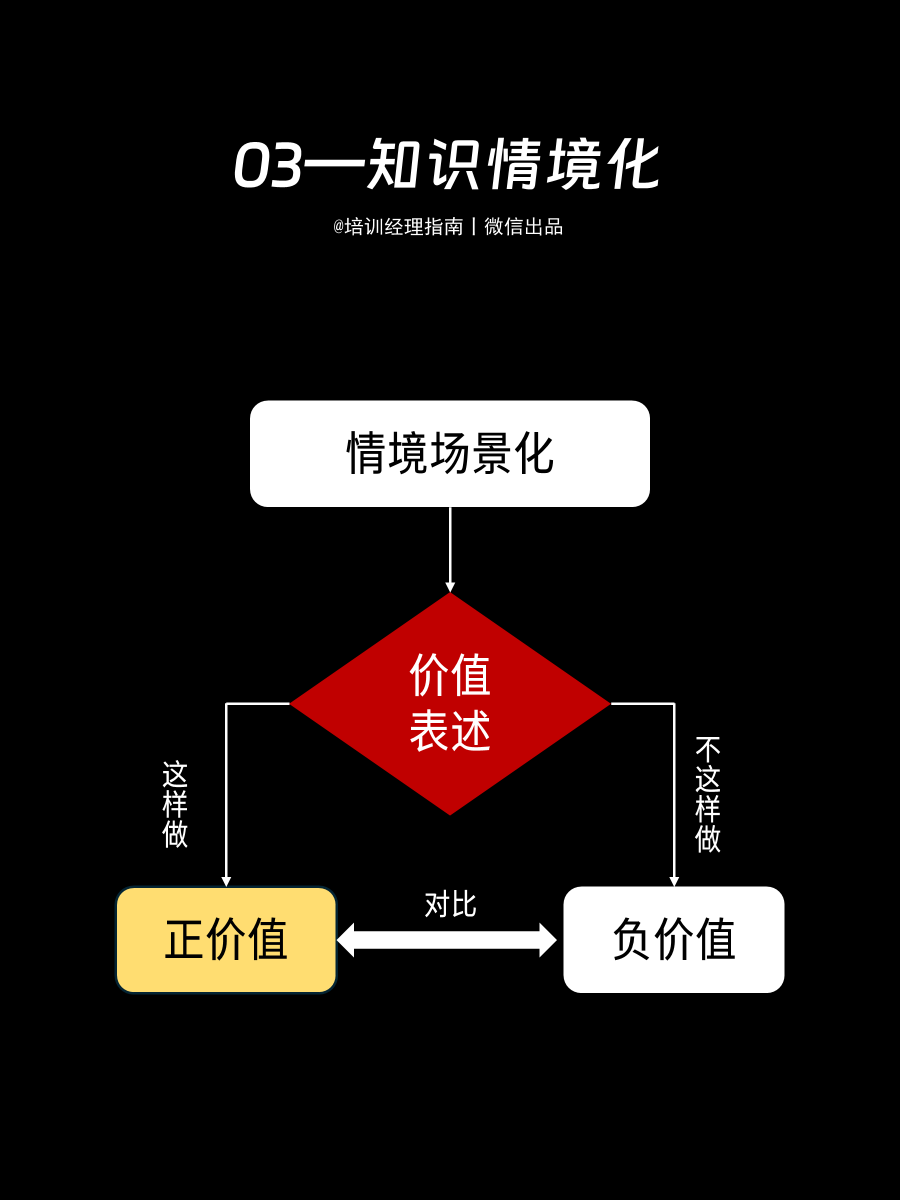 培训师必知的五种表达逻辑:通俗易懂,重点突出 培训师必知的五种表达逻辑:通俗易懂,重点突出