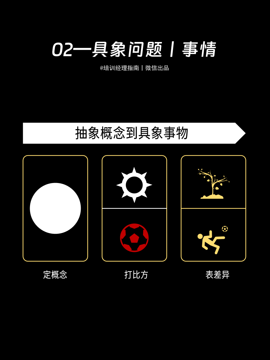 培训师必知的五种表达逻辑:通俗易懂,重点突出 培训师必知的五种表达逻辑:通俗易懂,重点突出