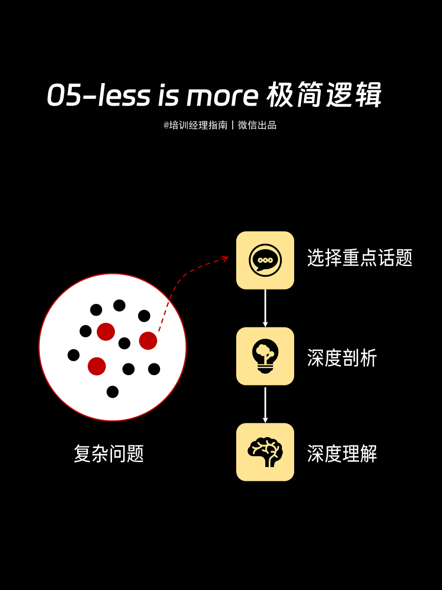 培训师必知的五种表达逻辑:通俗易懂,重点突出 培训师必知的五种表达逻辑:通俗易懂,重点突出
