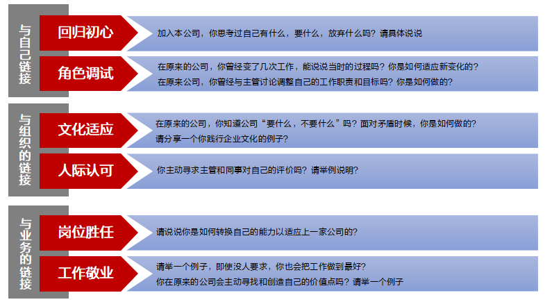 新员工入职一个月就离职,HR哪一个环节没做对? 新员工入职一个月就离职,HR哪一个环节没做对?