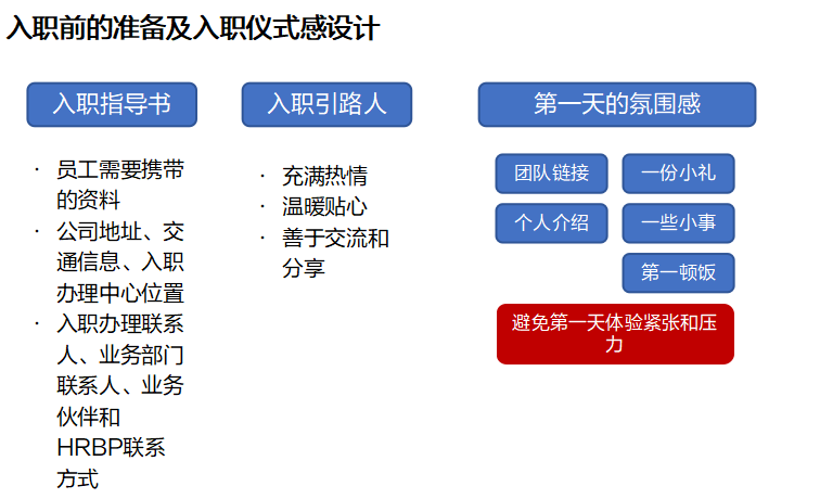 新员工入职一个月就离职,HR哪一个环节没做对? 新员工入职一个月就离职,HR哪一个环节没做对?