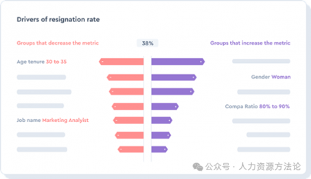 HR数据故事讲述有啥用？