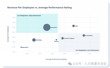 HR数据故事讲述有啥用？