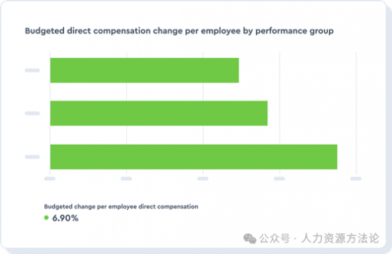 HR数据故事讲述有啥用？