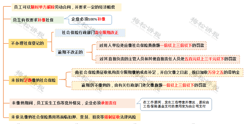 社保最低基数缴纳:税务职责强化引争议 职工维权难题 社保最低基数缴纳:税务职责强化引争议 职工维权难题