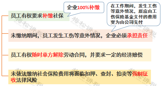 社保最低基数缴纳:税务职责强化引争议 职工维权难题 社保最低基数缴纳:税务职责强化引争议 职工维权难题