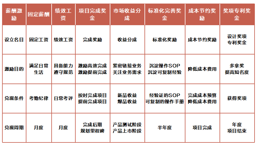 研发绩效评估与激励体系设计的关键要素 研发绩效评估与激励体系设计的关键要素