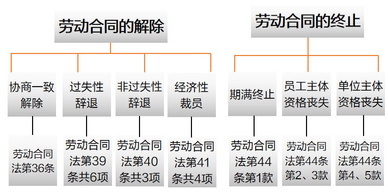 员工优化全流程解析 法律路径与赔偿标准全掌握 员工优化全流程解析 法律路径与赔偿标准全掌握
