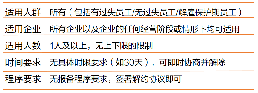 员工优化全流程解析 法律路径与赔偿标准全掌握 员工优化全流程解析 法律路径与赔偿标准全掌握
