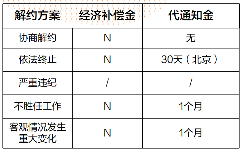 员工优化全流程解析 法律路径与赔偿标准全掌握 员工优化全流程解析 法律路径与赔偿标准全掌握