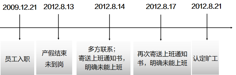 员工优化全流程解析 法律路径与赔偿标准全掌握 员工优化全流程解析 法律路径与赔偿标准全掌握