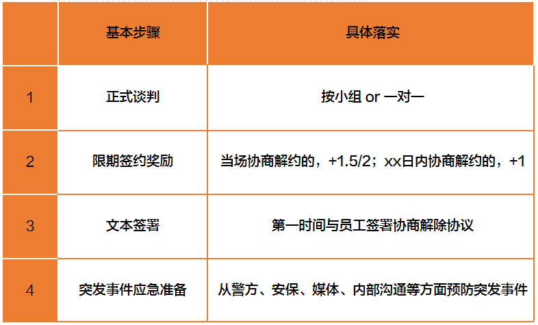 员工优化全流程解析 法律路径与赔偿标准全掌握 员工优化全流程解析 法律路径与赔偿标准全掌握