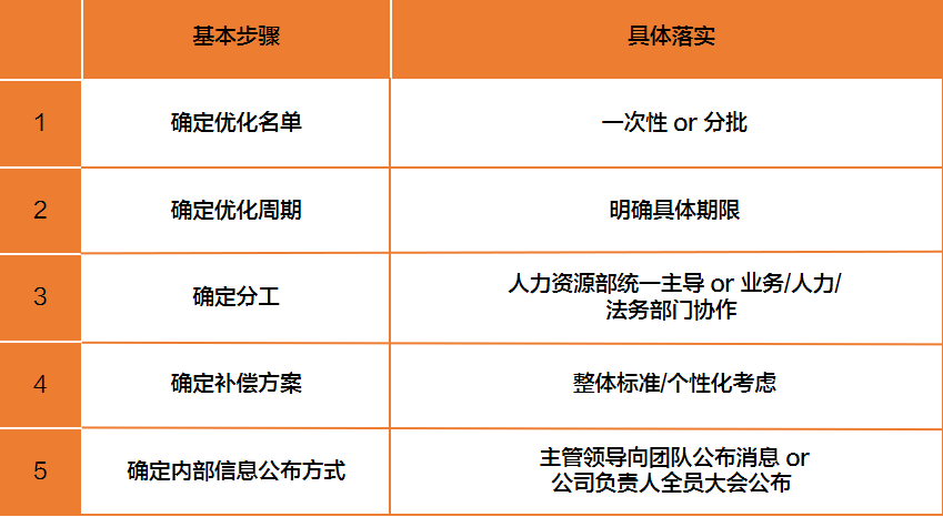 员工优化全流程解析 法律路径与赔偿标准全掌握 员工优化全流程解析 法律路径与赔偿标准全掌握