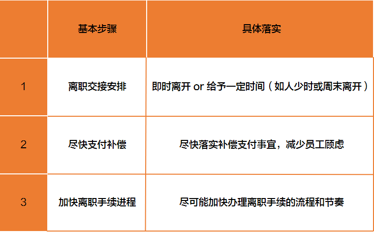 员工优化全流程解析 法律路径与赔偿标准全掌握 员工优化全流程解析 法律路径与赔偿标准全掌握