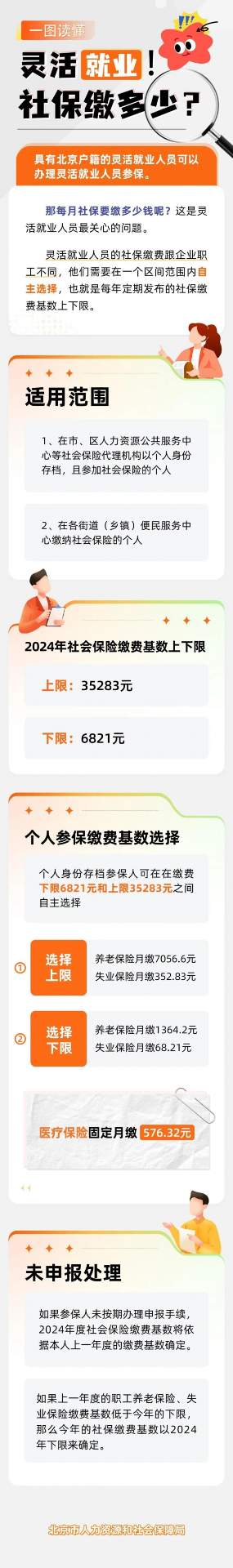 北京灵活就业人员社保缴费标准调整解析
