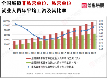 中国城乡企业工资差异分析与人才招聘趋势探讨