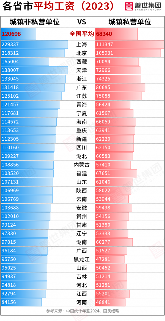 中国城乡企业工资差异分析与人才招聘趋势探讨