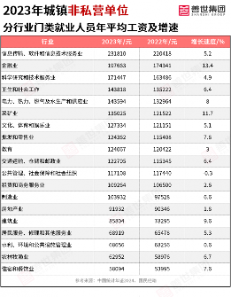 中国城乡企业工资差异分析与人才招聘趋势探讨