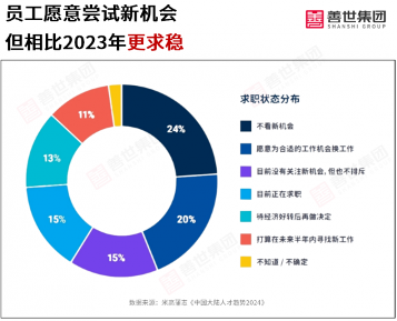 中国城乡企业工资差异分析与人才招聘趋势探讨