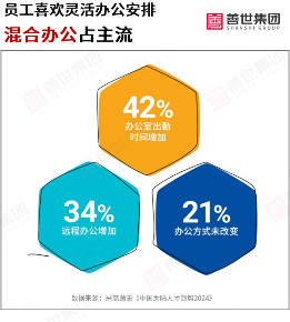 中国城乡企业工资差异分析与人才招聘趋势探讨
