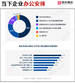 中国城乡企业工资差异分析与人才招聘趋势探讨