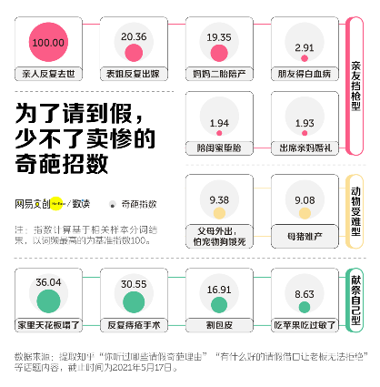 职场请假难现象背后的员工心理阴影
