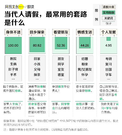 职场请假难现象背后的员工心理阴影
