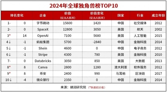 从0到10万人只用了8年，他们的HR堪称招聘中的“战斗机”