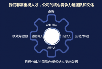 从0到10万人只用了8年，他们的HR堪称招聘中的“战斗机”