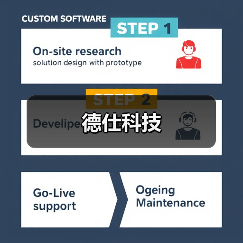 德仕科技提供精密塑胶与灯具制造服务，员工福利优厚