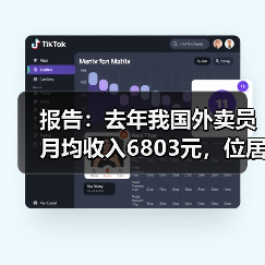 中国外卖员跻身蓝领收入前三,即时零售发展迅猛 中国外卖员跻身蓝领收入前三,即时零售发展迅猛