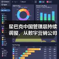 星巴克中国任命首席增长官加码数字化转型应对竞争 星巴克中国任命首席增长官加码数字化转型应对竞争