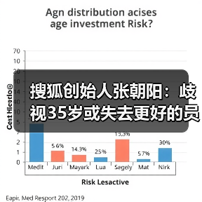 企业家该如何面对职业焦虑与35岁困境?张朝阳李书福谈责任与机遇 企业家该如何面对职业焦虑与35岁困境?张朝阳李书福谈责任与机遇