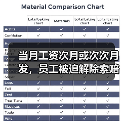 劳动纠纷案中拖欠工资与经济补偿金关系法院判决解析 劳动纠纷案中拖欠工资与经济补偿金关系法院判决解析